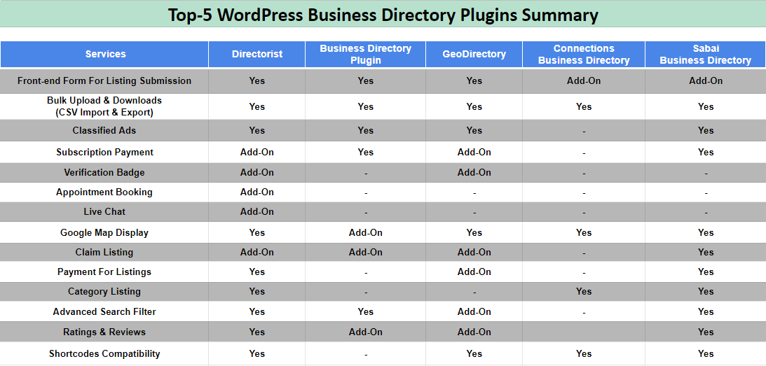 WordPress business directory plugins comparison 