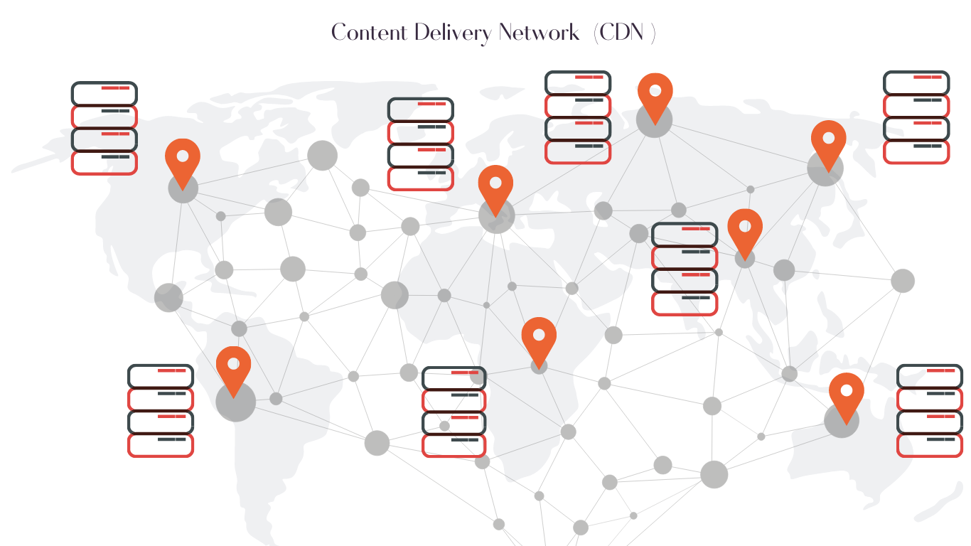 Content Delivery Network CDN