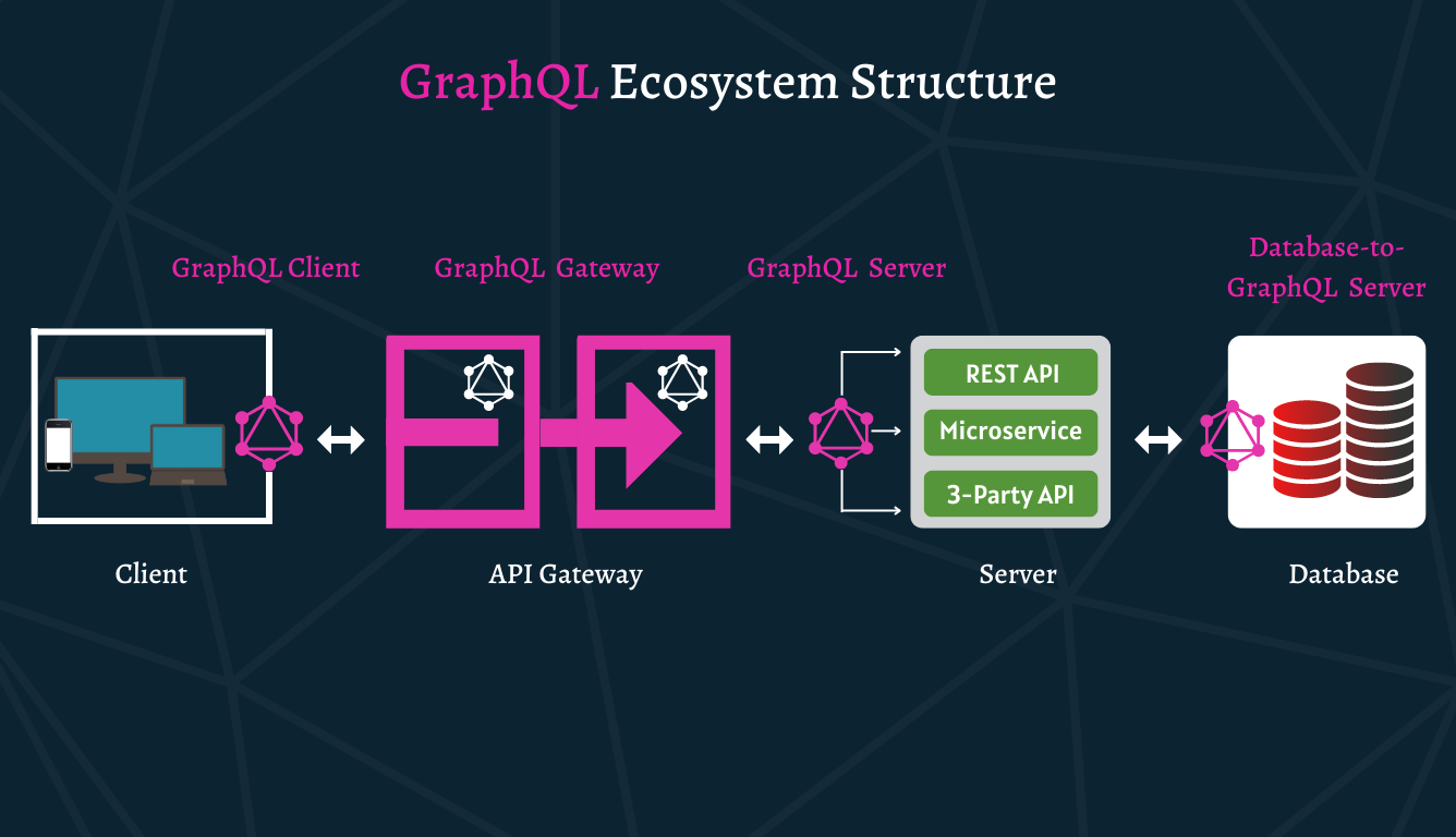 GraphQL ecosystem