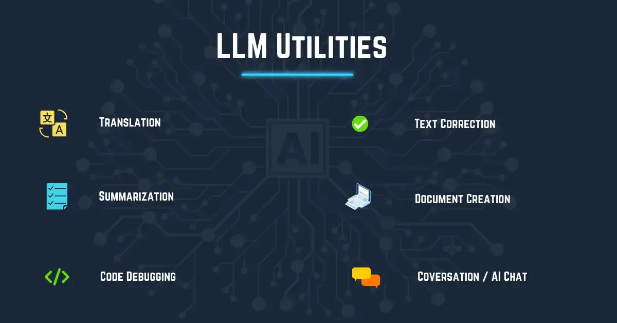 AI and LLM