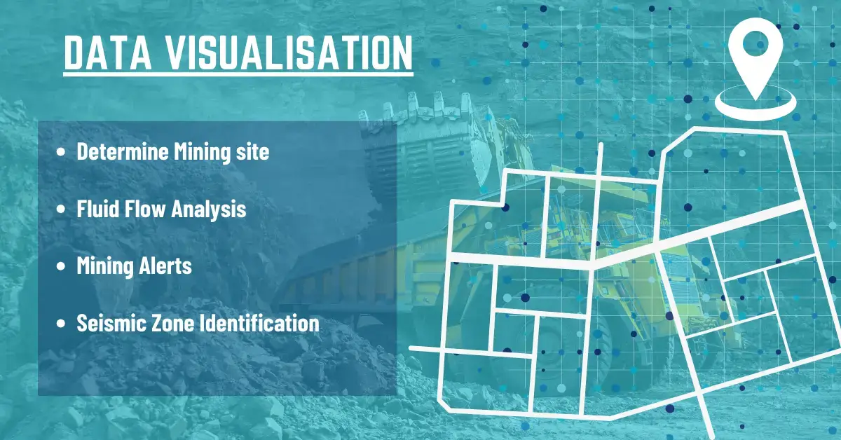 AI Data Visualisation in Oil and Gas Industry