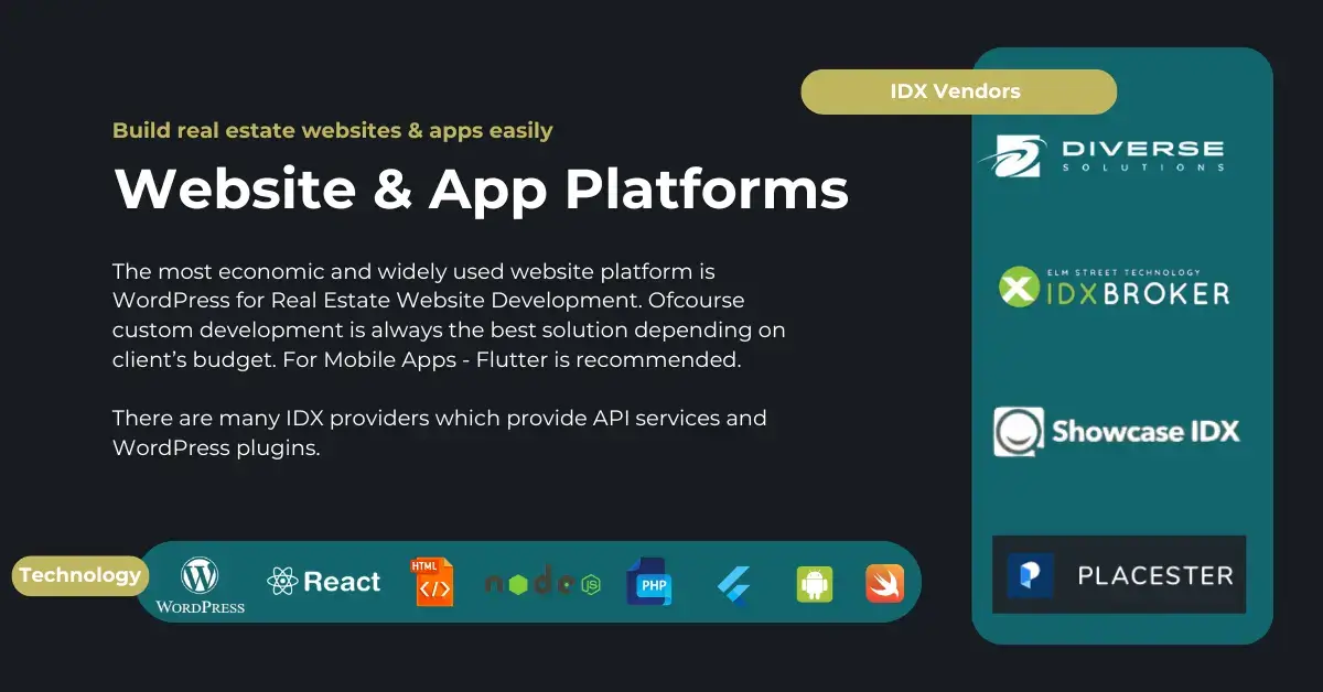 real estate website tech stacks