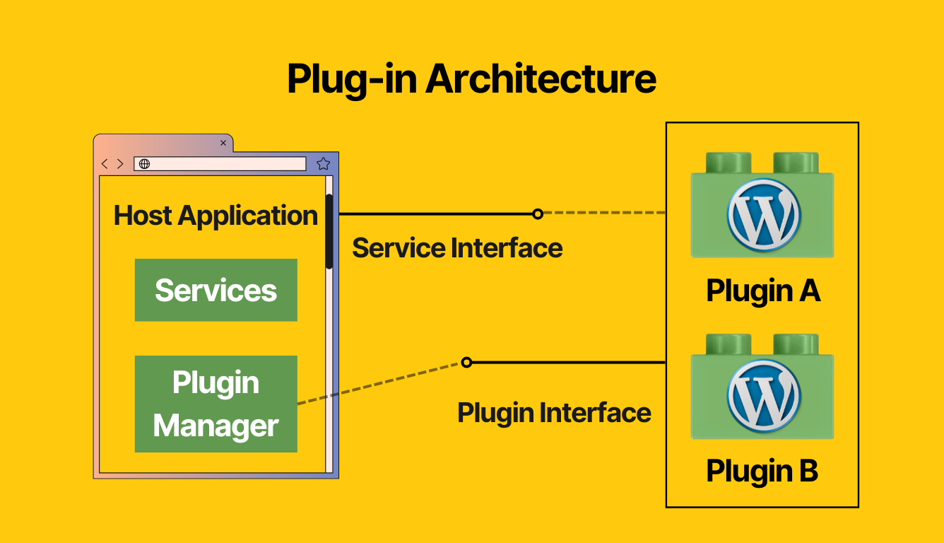 plugin architecture