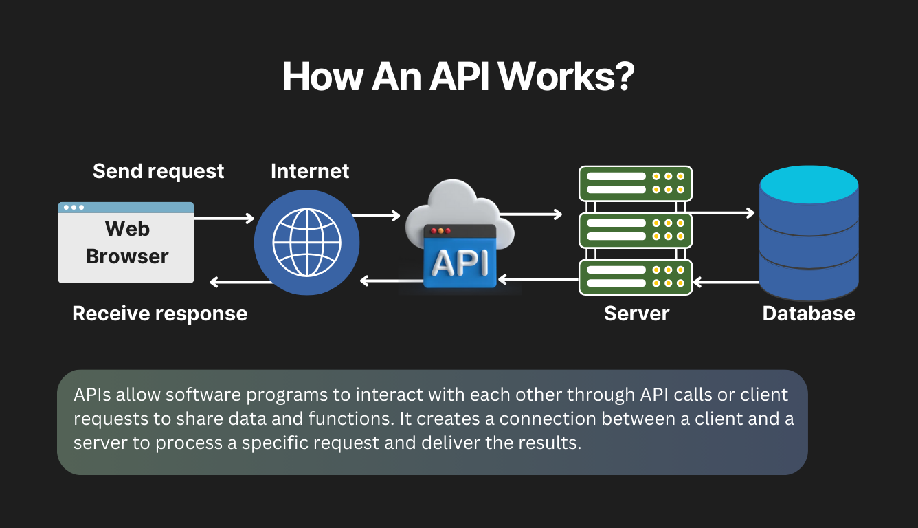 API architecture