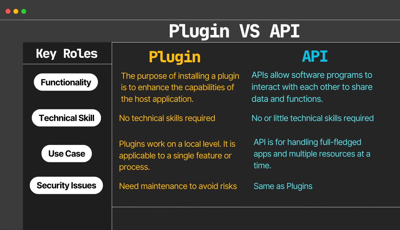 plugin vs API differences