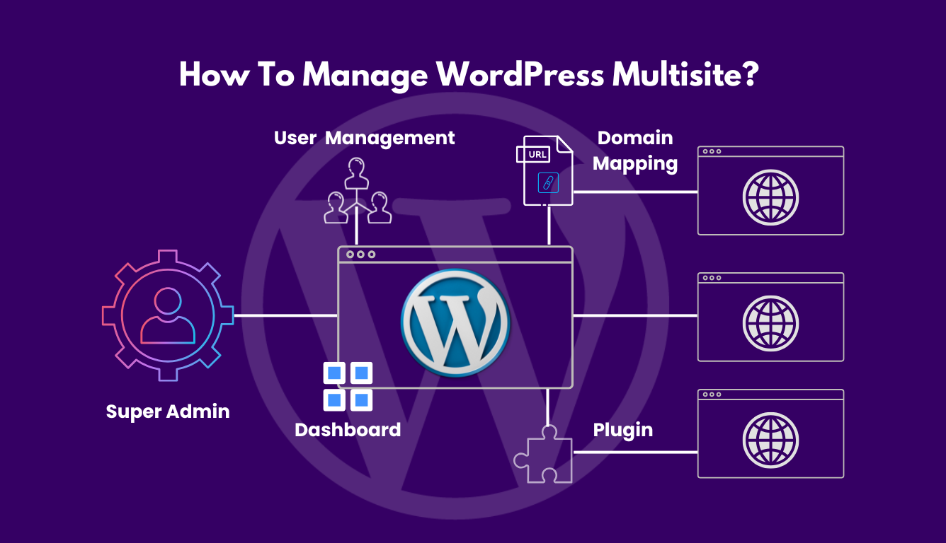 WordPress multisite