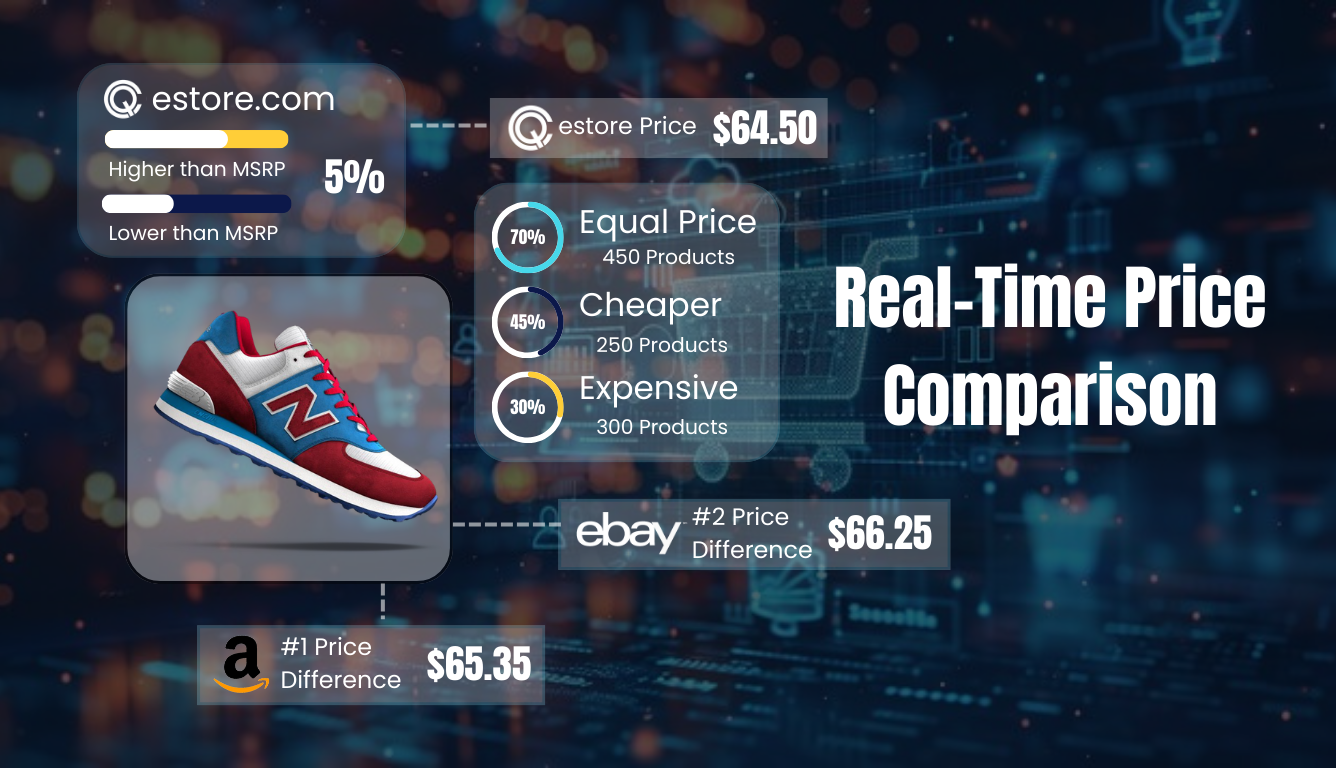 AI real-time price comparison