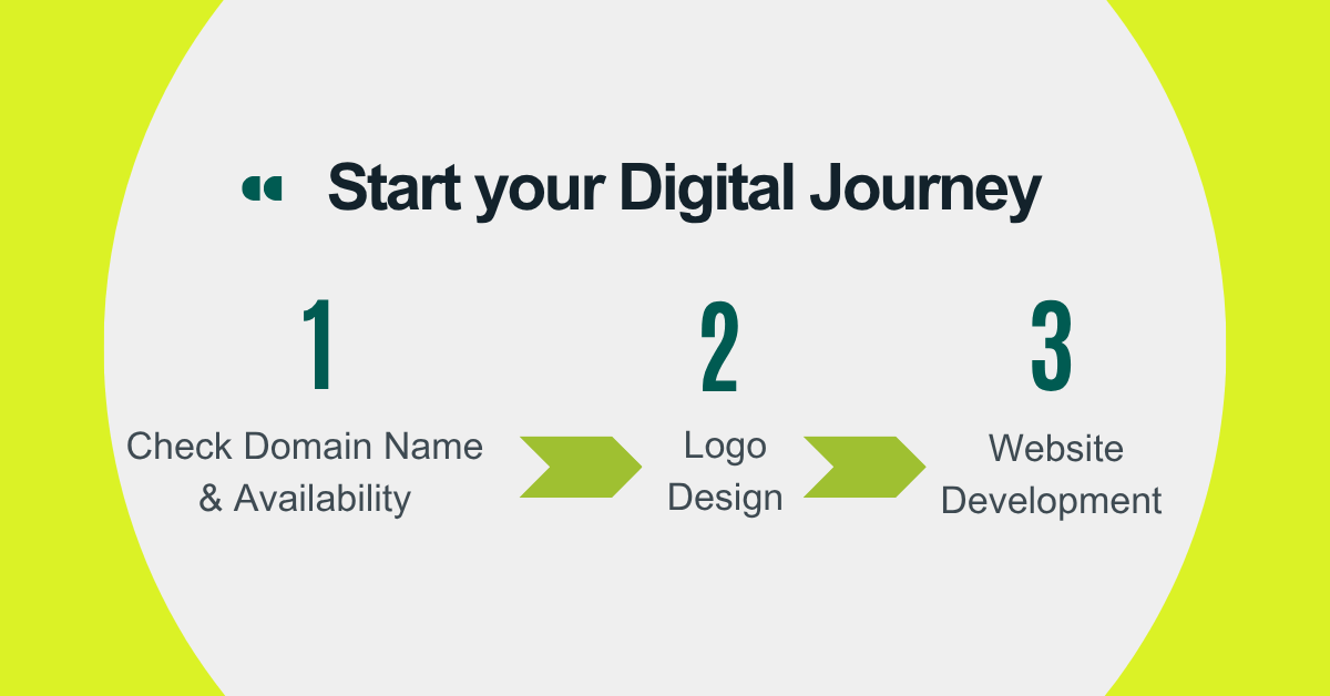 Digital Journey - E-Commerce Website