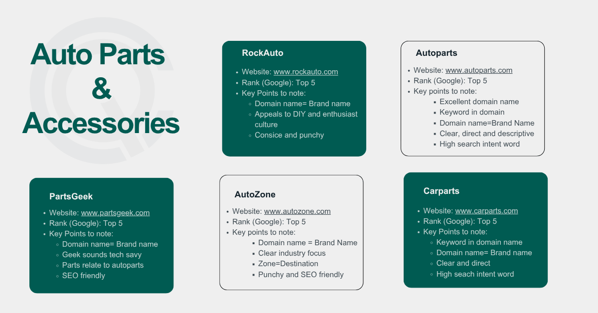 Best Autoparts and Accessories Brands in USA - E-Commerce Website