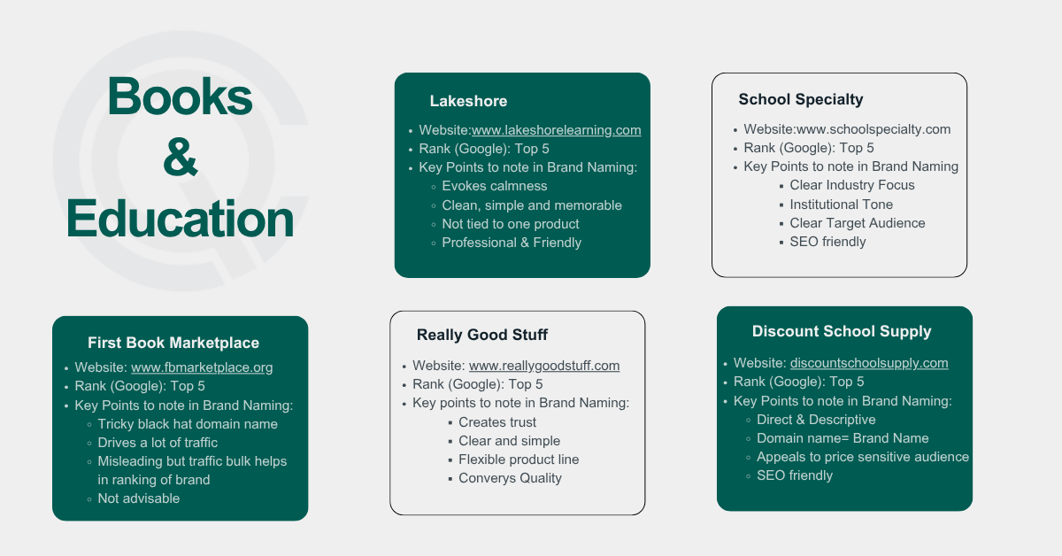 Top Books and Education Brands in USA