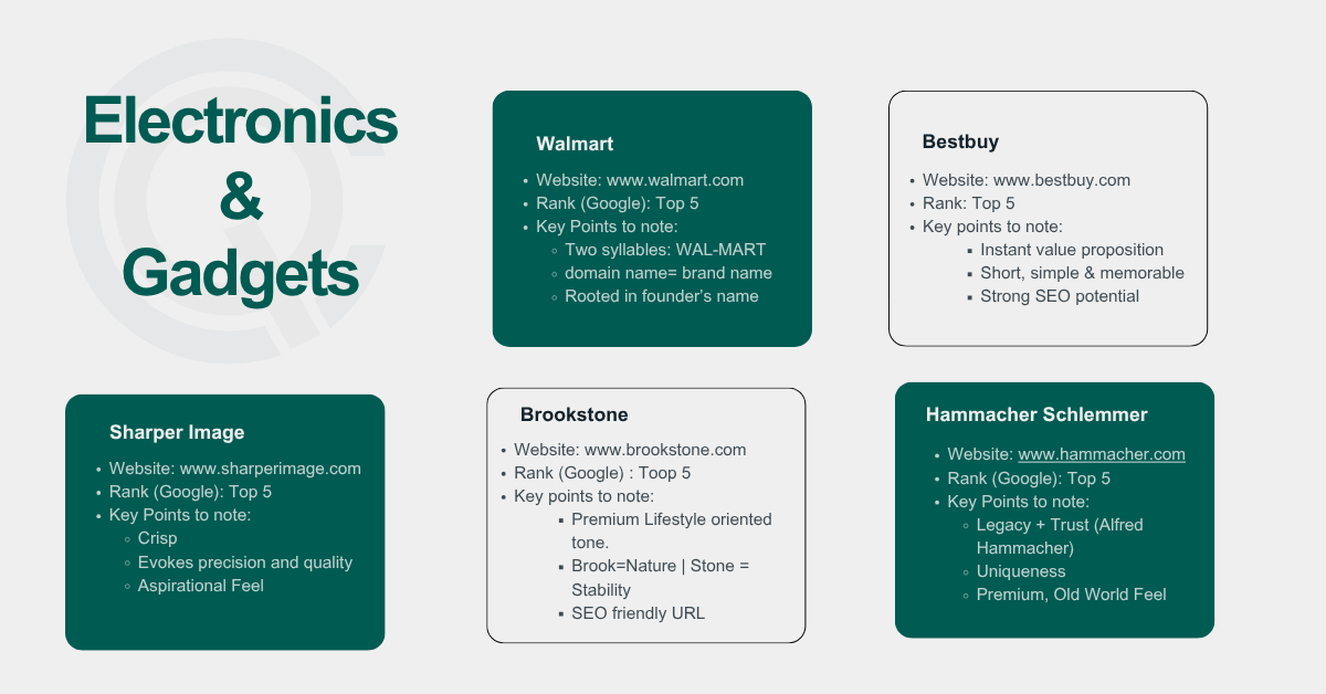 Top Electronics and Gadgets Brands in USA