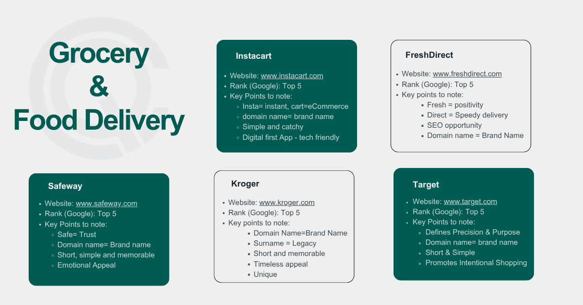 Top Grocery and Food Delivery Brands in USA