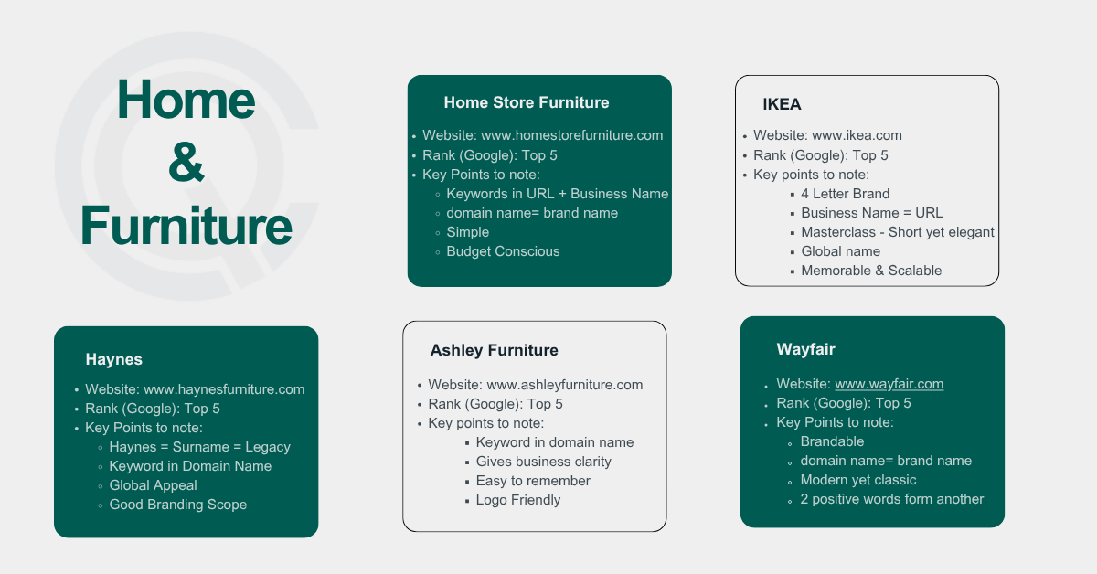 Best Home and Furniture Brands in California - eCommerce shop name ideas