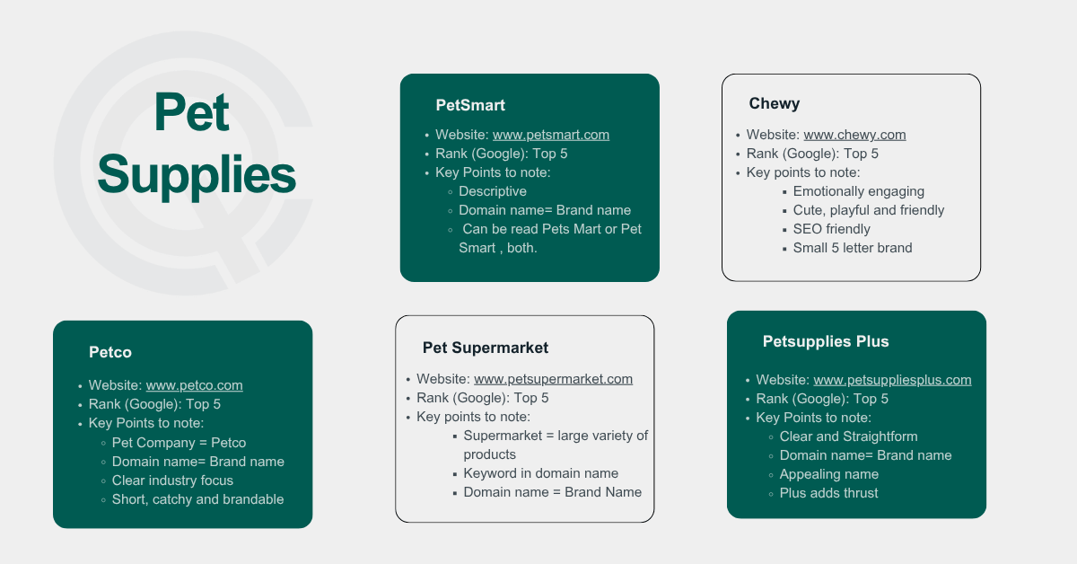 Top 5 Pet Supply Brands in USA