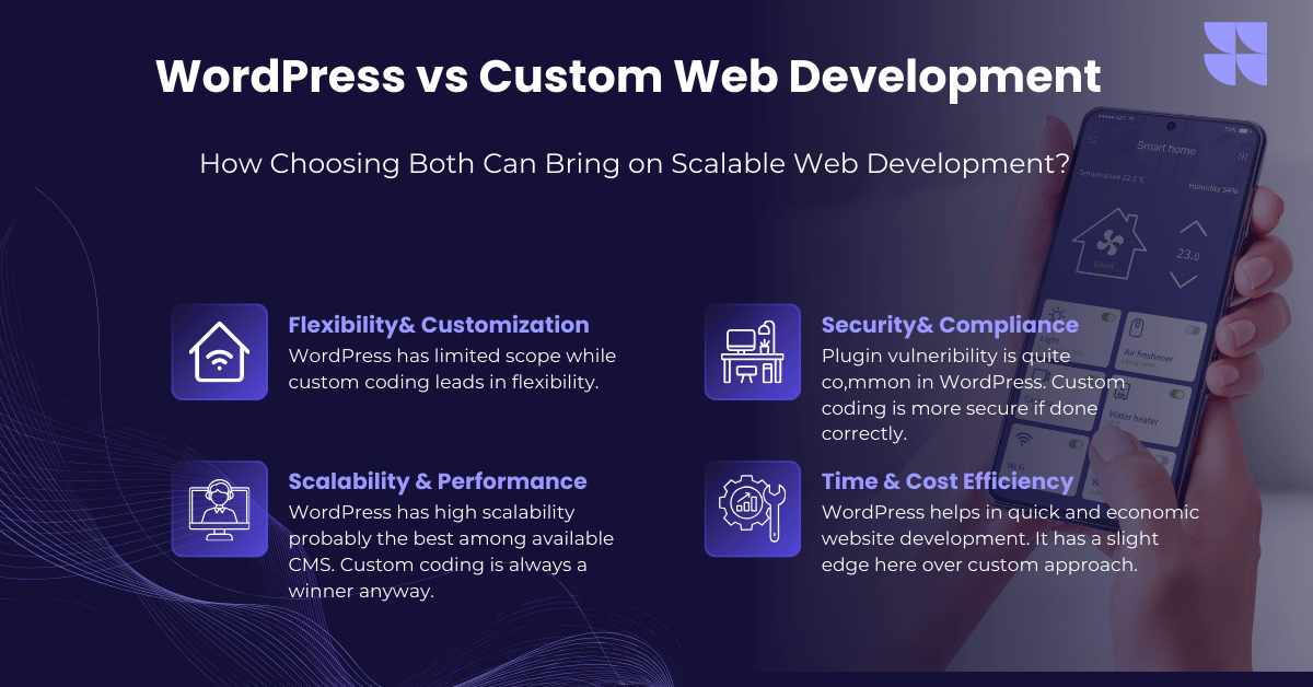 Professional WordPress developer for agencies
