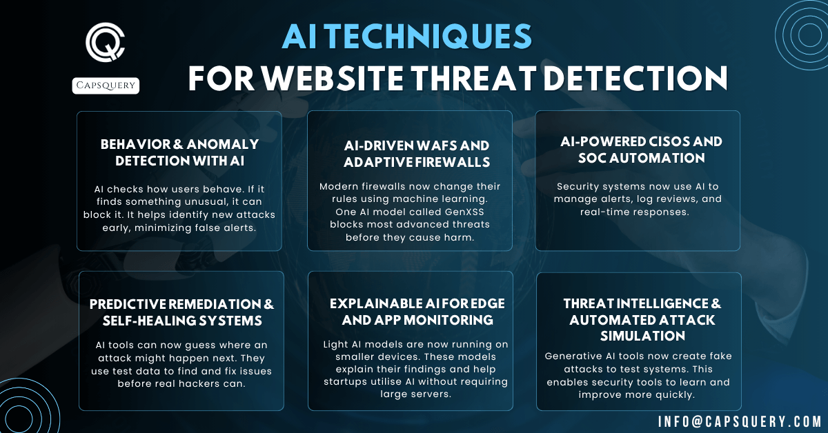 AI e-commerce development in Houston TX