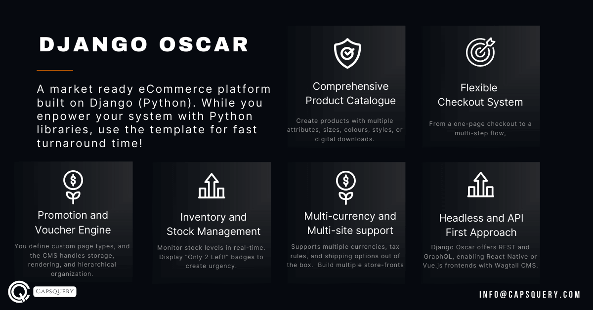 Django Oscar CMS
