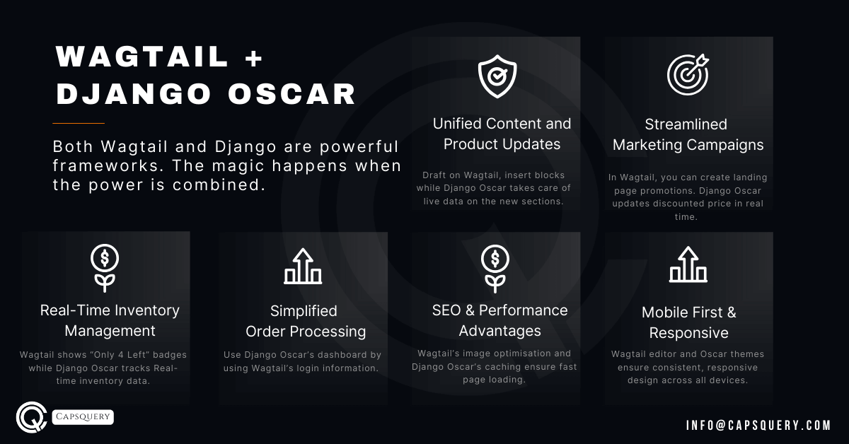 Python eCommerce Django Oscar and Wagtail