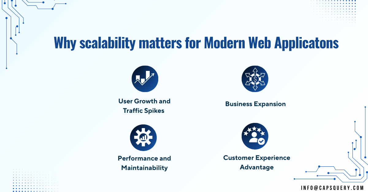 Python frameworks for web apps