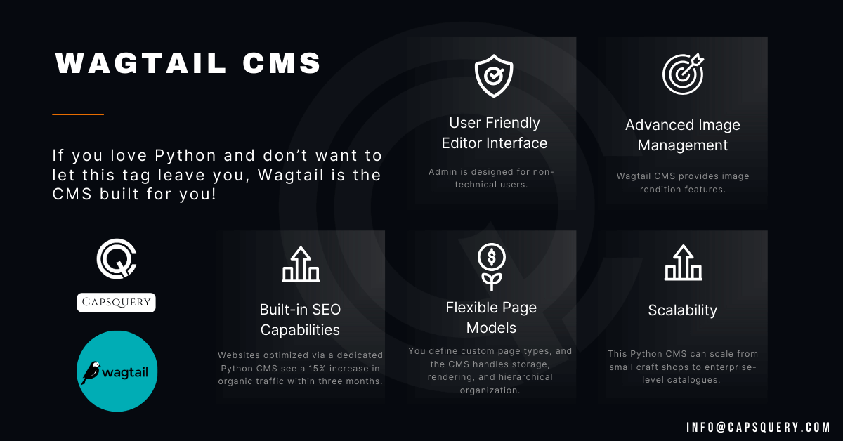 Wagtail CMS