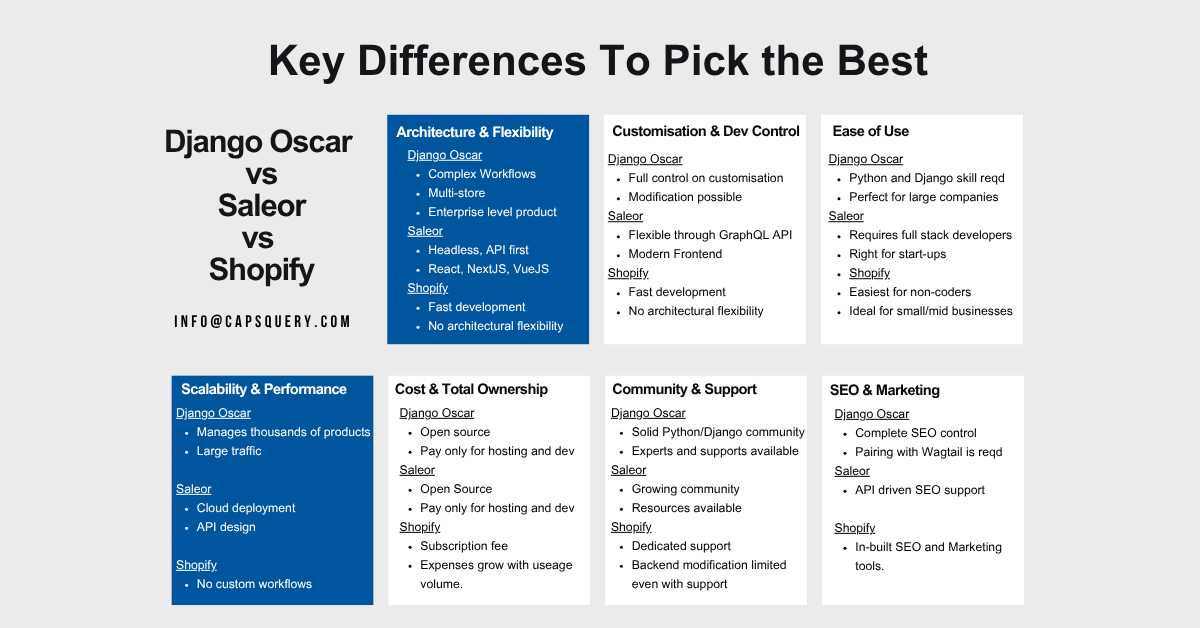 django oscar ecommerce framework