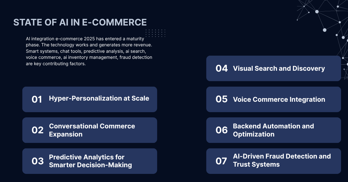 AI integration e-commerce 2025