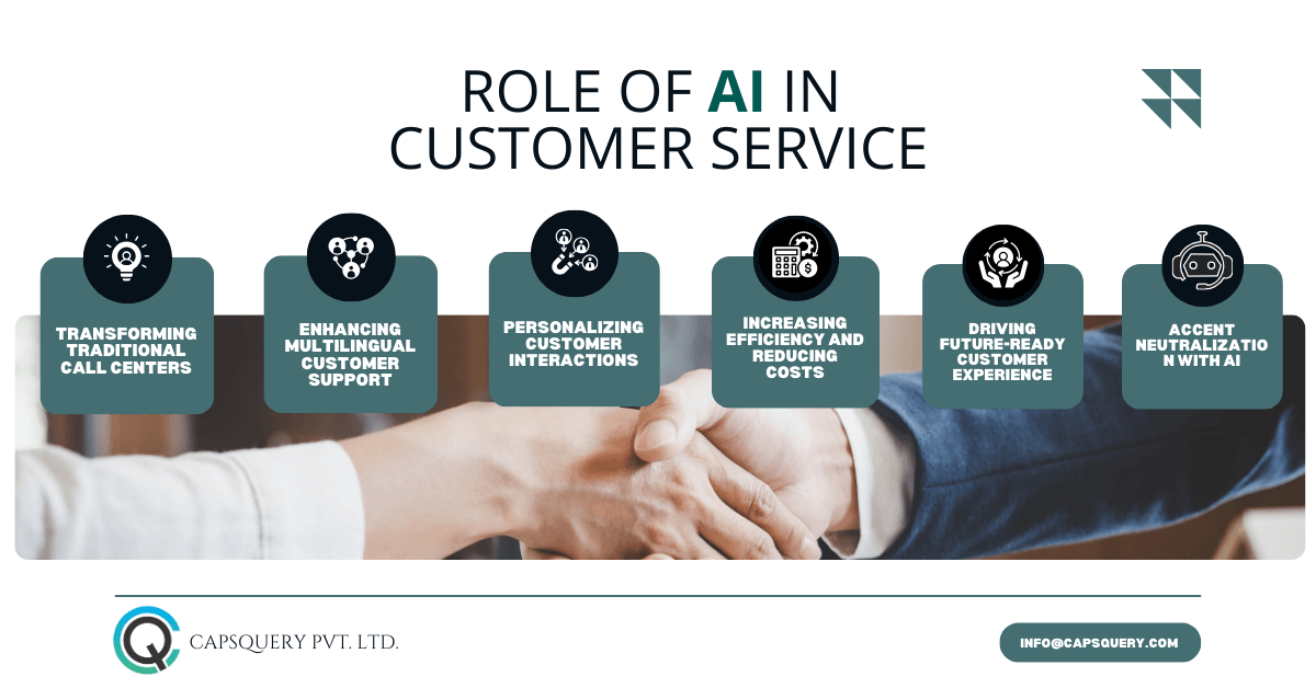 AI-powered customer support