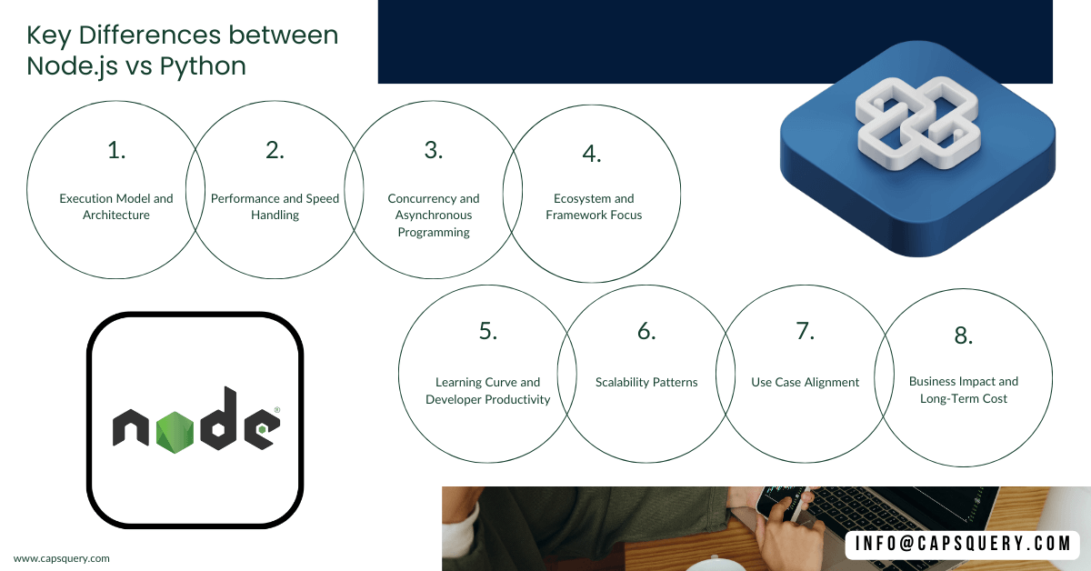 Node.js vs Python for web development