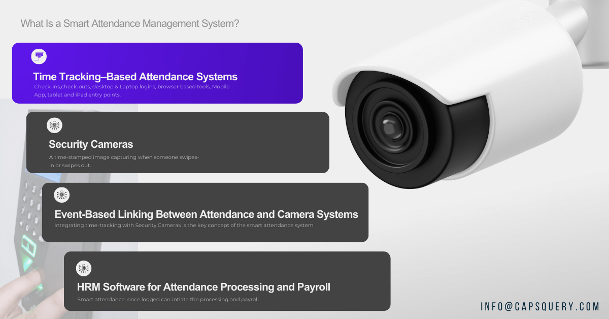 CCTV attendance system