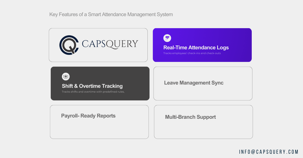 Face attendance system